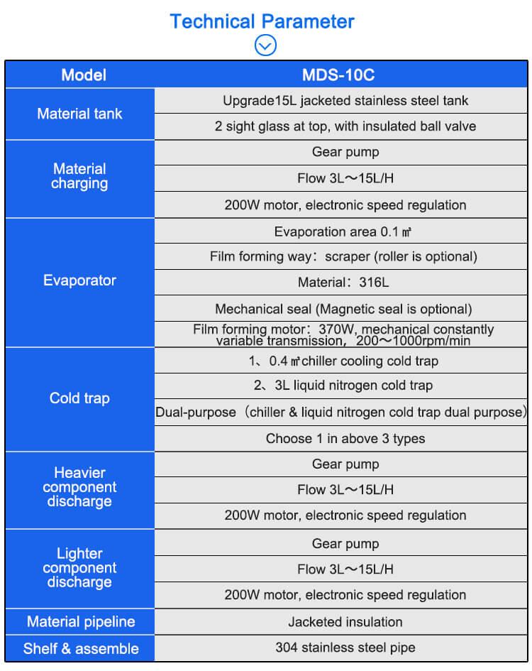 short path distillation of essential oil technical parameters